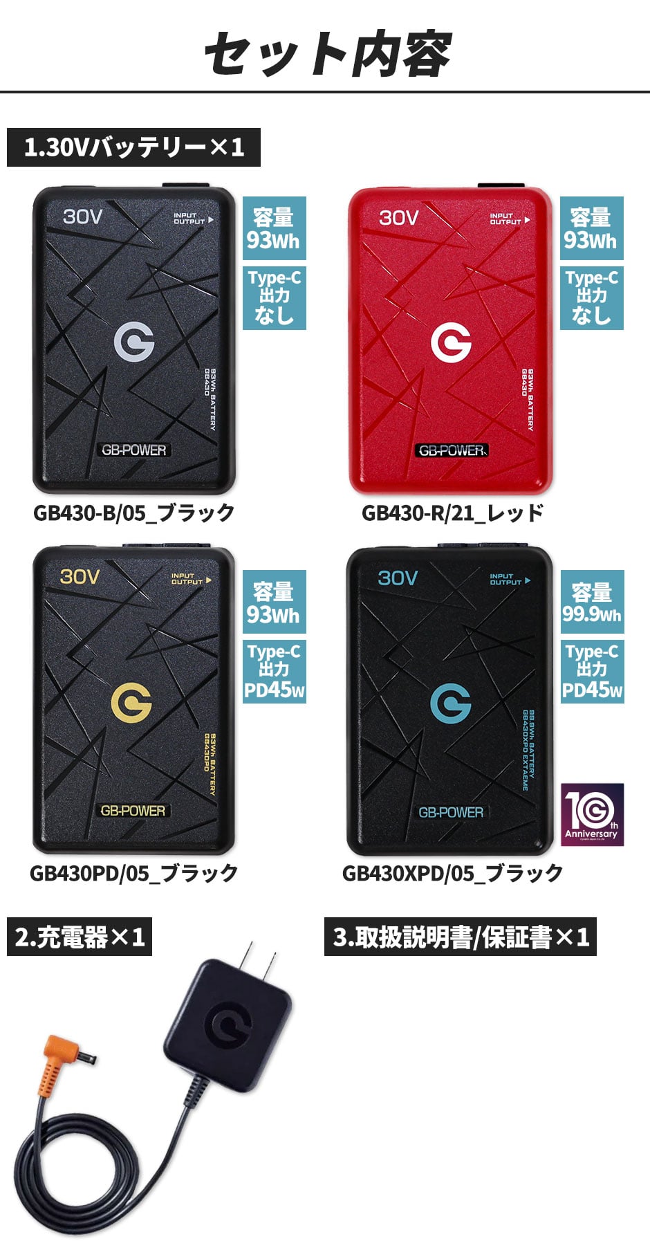GB-POWER 30Vバッテリーセット 2026年モデル