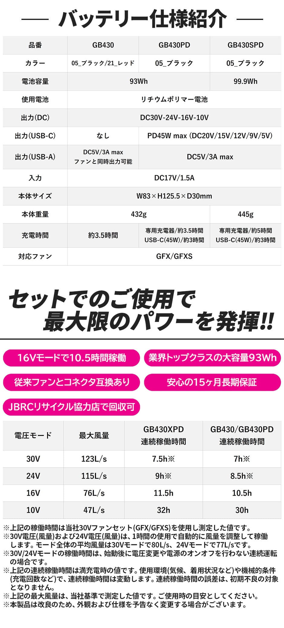 GB-POWER 30Vバッテリーセット 2026年モデル