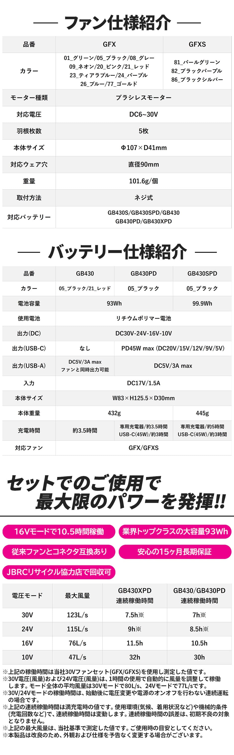 GB-POWER ファンバッテリーセット 2026年モデル
