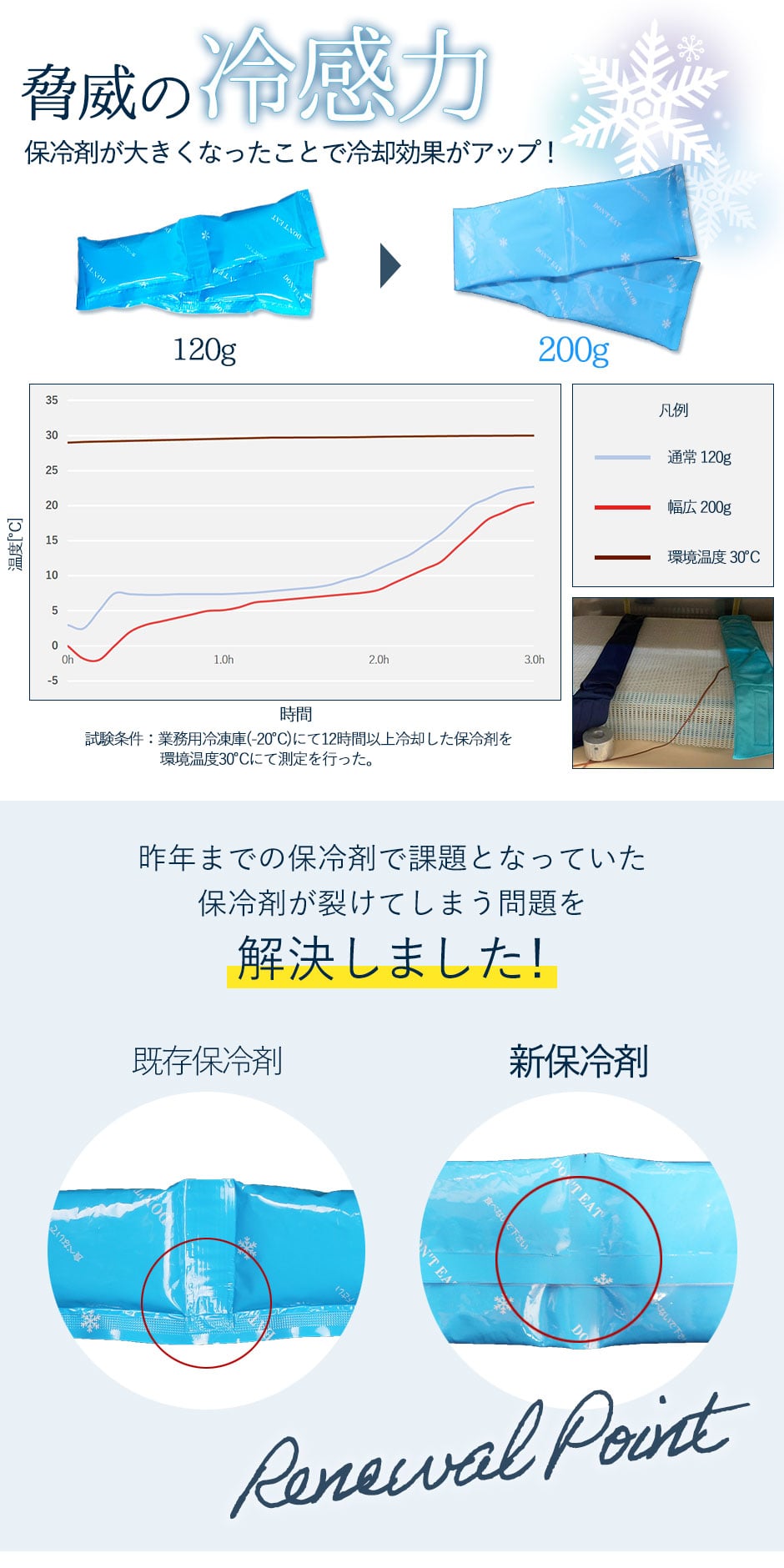 ネッククーラー 交換用幅広保冷剤