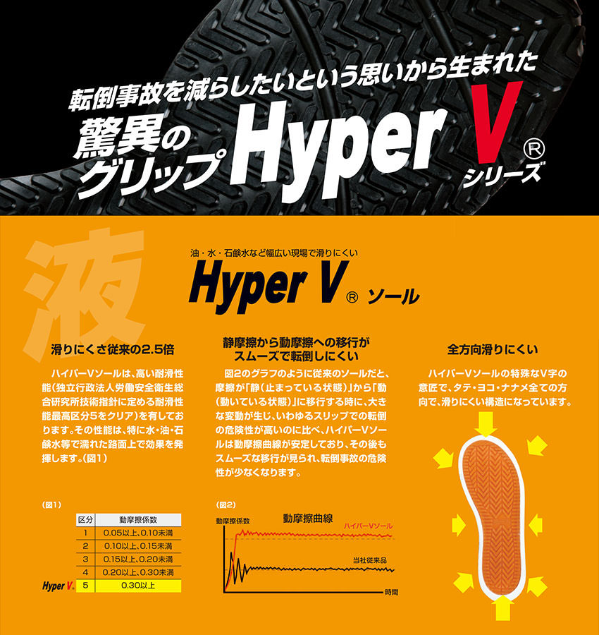 HyperV ハイパーV＃005 先芯なしスニーカー（ヒモ）