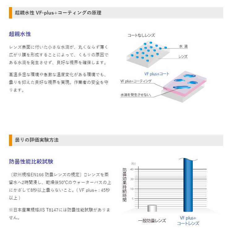 RS-310 VF-P(VF plusコートレンズ)