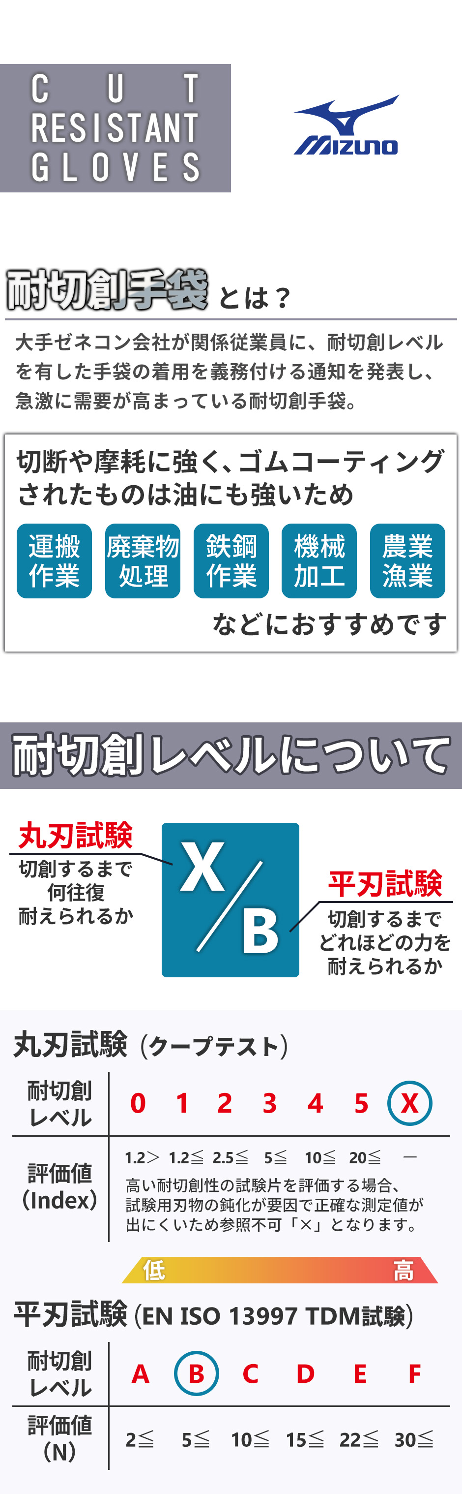 ワークグラブ耐切創手袋（滑り止めなし） 10双セット