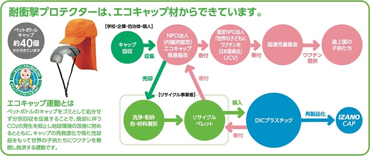 防災用キャップ IZANO CAP 防炎タイプ シコロ・あごひも付き