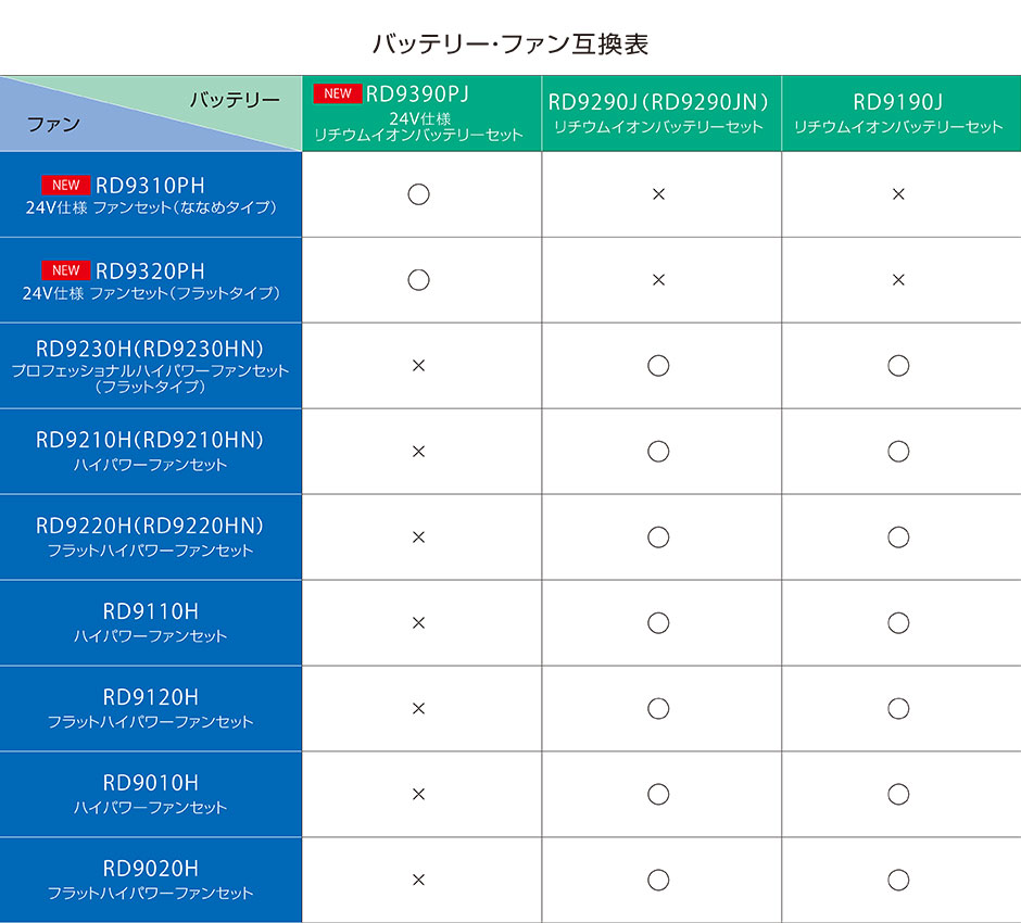 空調ウェア フルハーネス用ベストと24Vフラットファンと24Vバッテリーのセット KF95990G+RD9320PH+RD9390PJ サンエス  空調風神服 アタックベース 制服、作業服