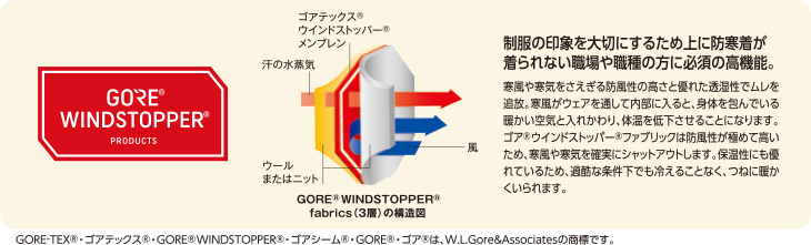 ゴアテックスウインドストッパー インナー上下セット