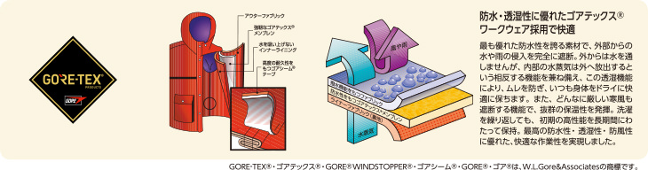 ゴアテックス 防水レインコート(高視認タイプ)